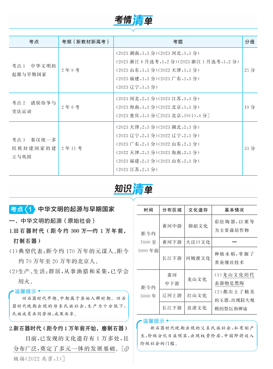 2025高考历史一轮复习考点汇总,吃透考试不低于90分