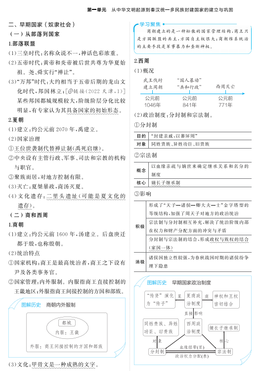 2025高考历史一轮复习考点汇总,吃透考试不低于90分