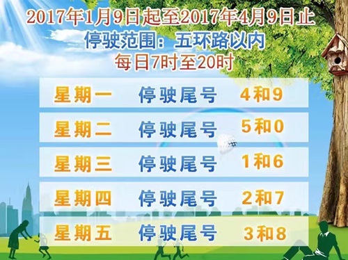 北京新一轮尾号限行轮换实施细则及违规处罚规定