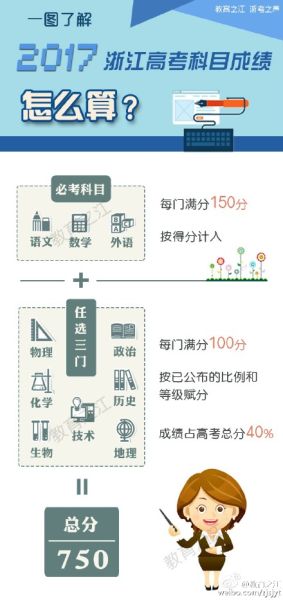 2017年浙江高校高考选考科目要求公布，考生报考条件明确