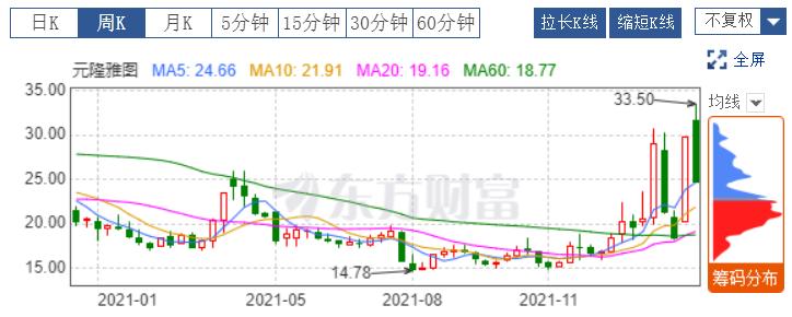 冬奥临近尾声热度不减,冰墩墩NFT盲盒含冬奥会海报NFT遭疯抢