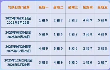 北京2025年限行政策 工作日限号这样查