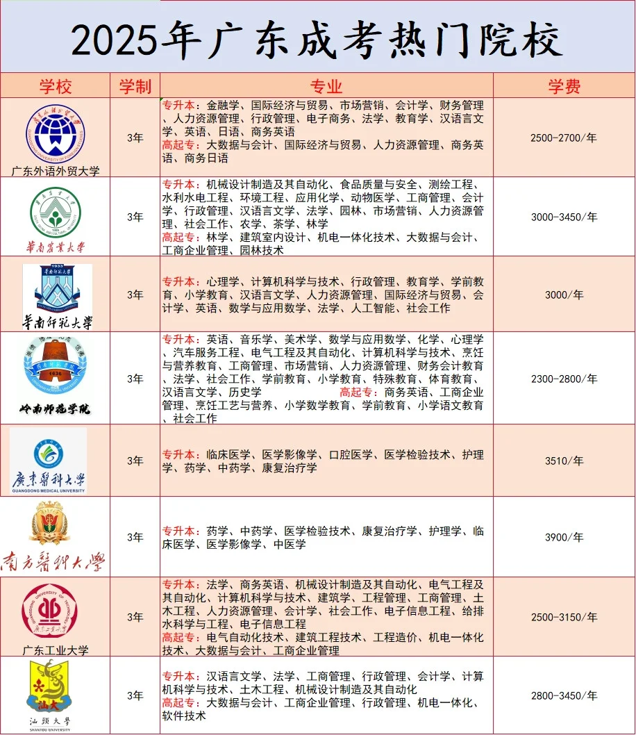 2026广东成人高考科目安排 考试时间10月17-18日