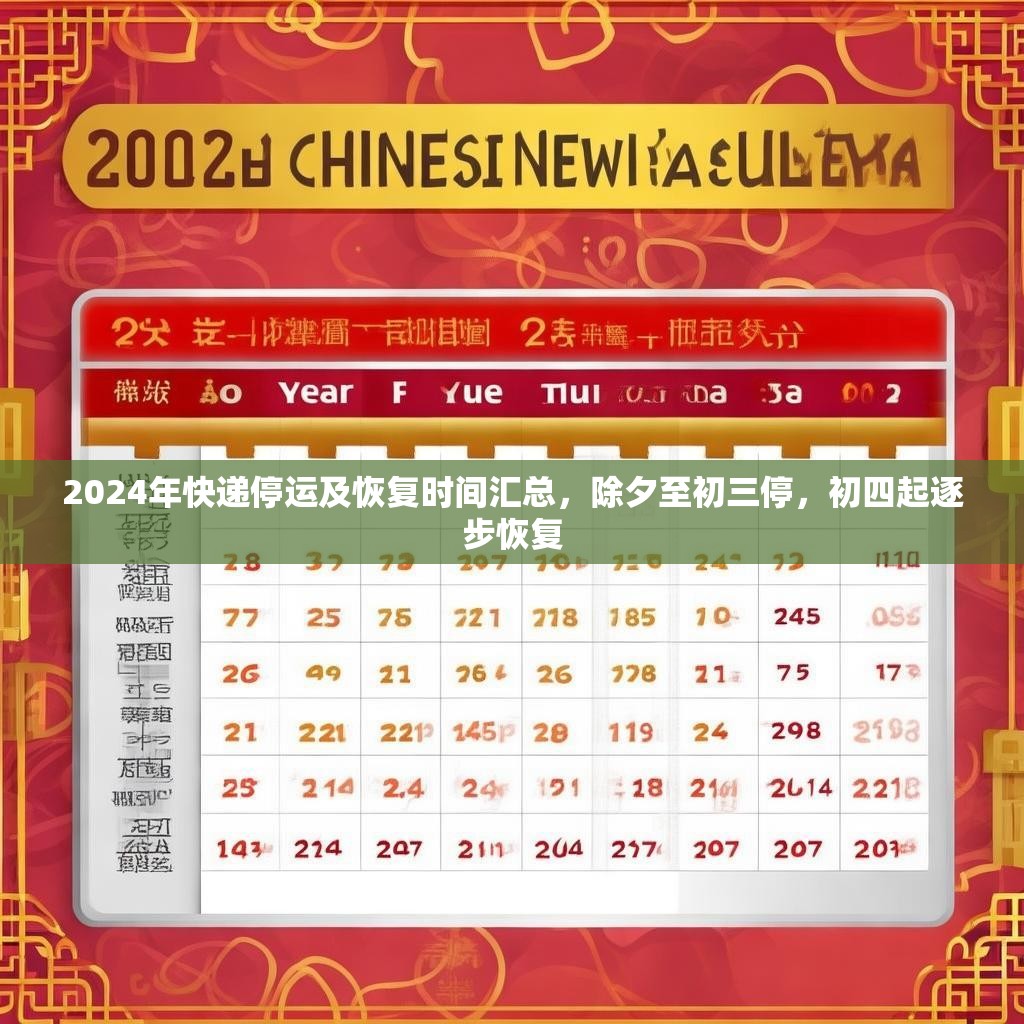 2024年快递停运及恢复时间汇总，除夕至初三停，初四起逐步恢复