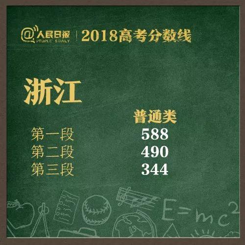 2018 年四省率先公布高考录取分数线,各地成绩及志愿填报时间汇总