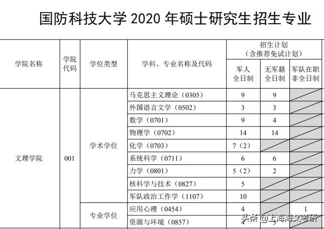 学业繁重、学术氛围浓的大学推荐,有你想报考的吗?