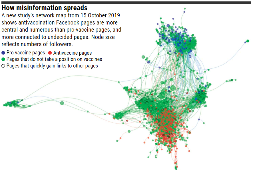 疫情下谣言疯传,无医学知识的人更信谣言及防治办法