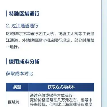 杭州区域牌与外地牌限行政策全解析,含通行、成本等差异