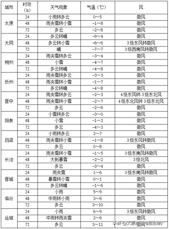 2月28日起未来两天全国新一轮大范围雨雪天气来袭