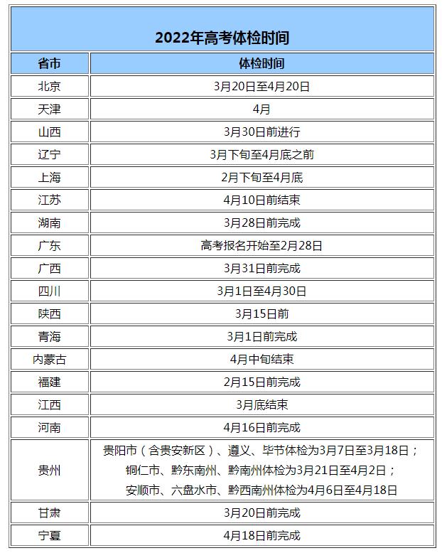 2022 年多省份高考体检通知公布，这些注意事项要牢记