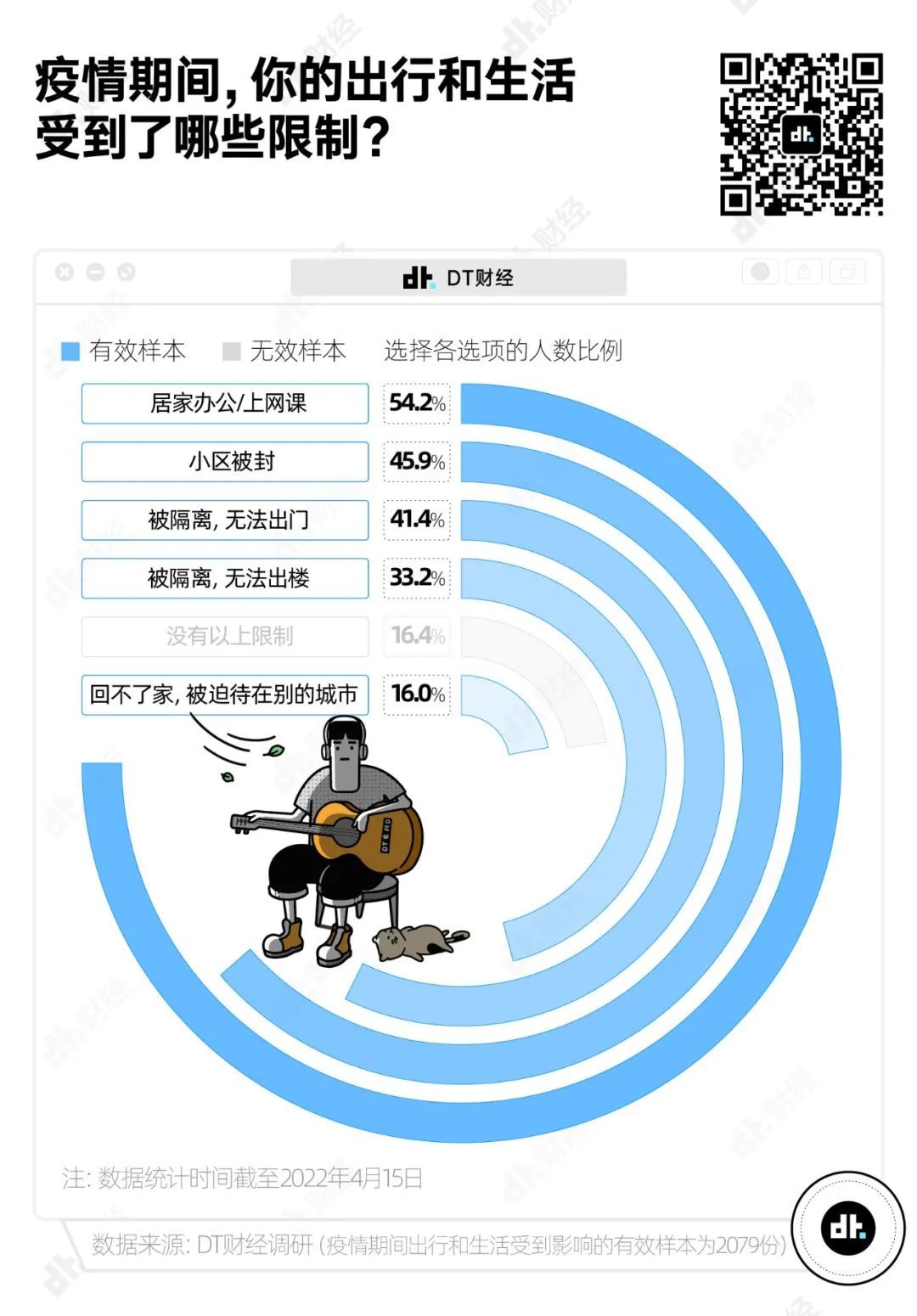 疫情封控超两年，上海居民情绪、观念、习惯都有啥变化？