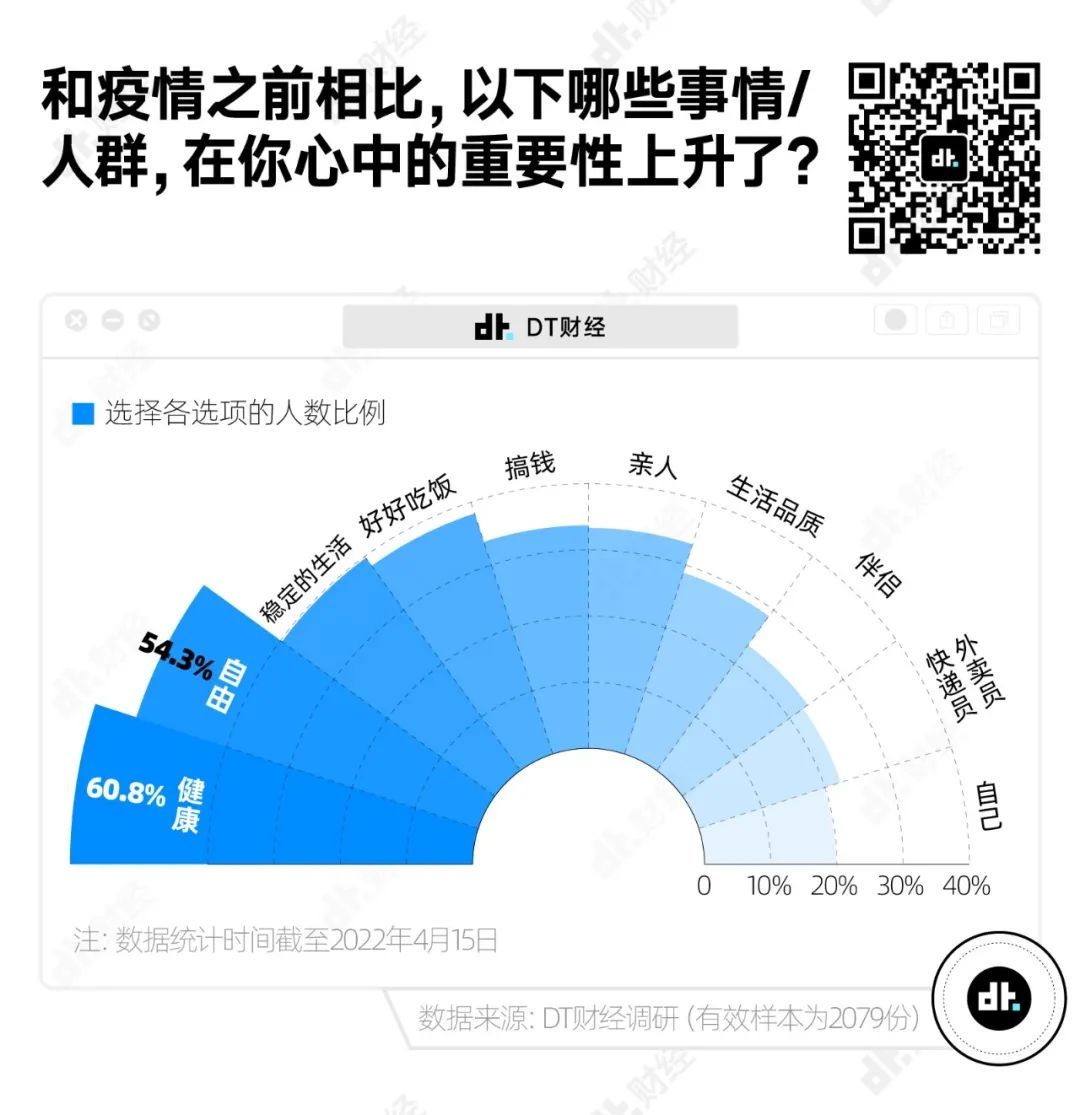 疫情封控超两年,上海居民情绪、观念、习惯都有啥变化?