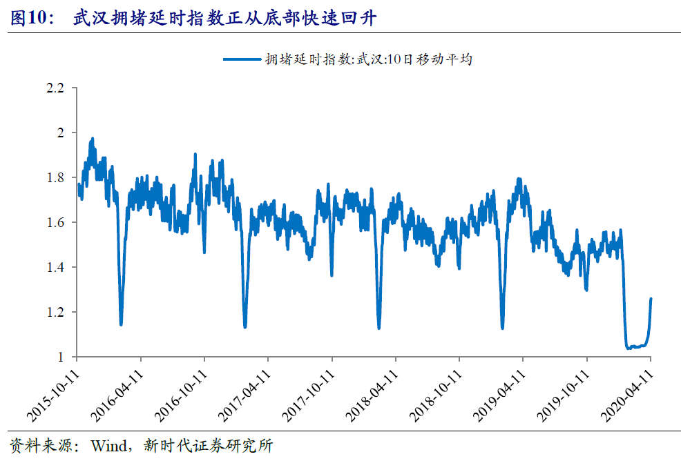 疫情冲击下,全球金融市场动荡,不同经济体景象各异