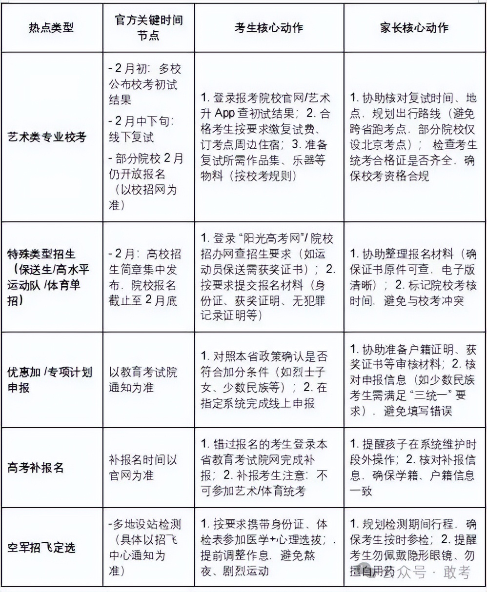 高考倒计时126天!辽宁家长考生必看2月高考热点提醒
