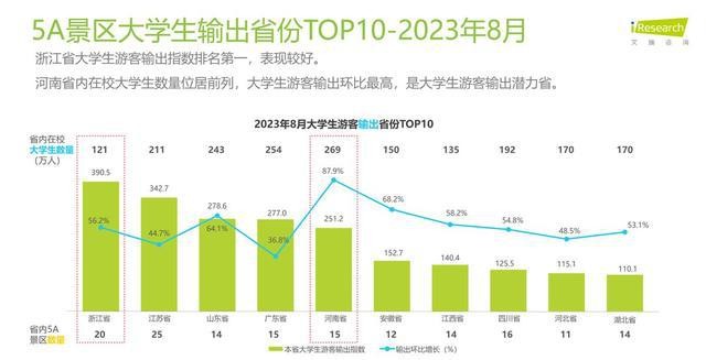 大学生花销为何越来越大?高生活费成工薪家庭沉重负担