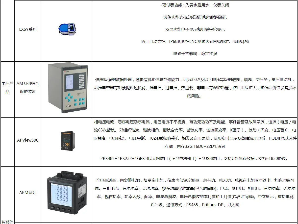 绿色视角下大学校园建设及能耗浅析