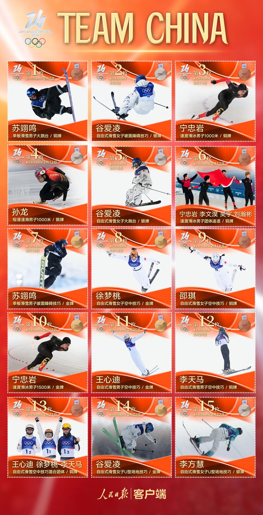 米兰冬奥会给我们留下的不仅仅是金牌