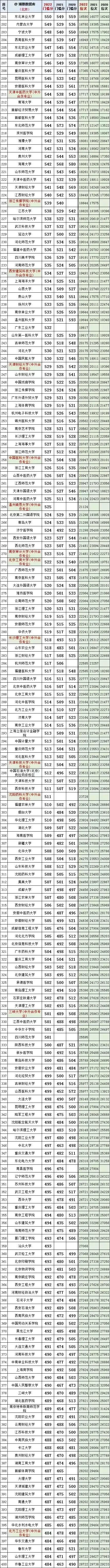 2023年北京市高考分数线公布,还有高招政策解读及往年数据参考
