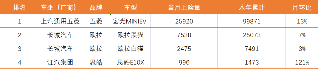 北京青年购车难？10万以下新能源汽车助你出行无忧不限号
